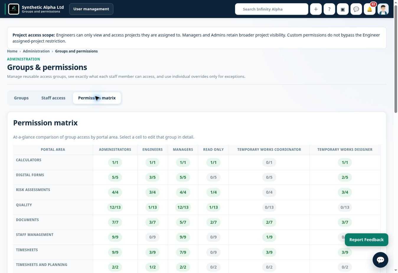Infinity Alpha Permissions matrix screenshot — Review the permissions matrix to see how access is configured across the system.