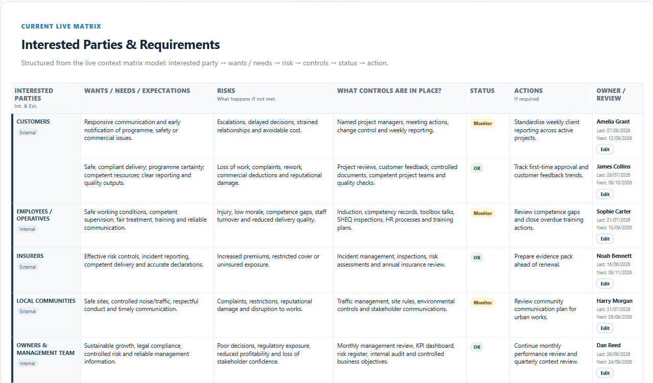 Infinity Alpha software screenshot illustrating SHEQ & Compliance